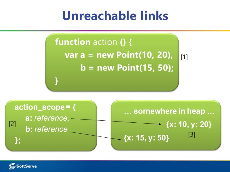 Unreachable links action_scope = {      a: reference,  